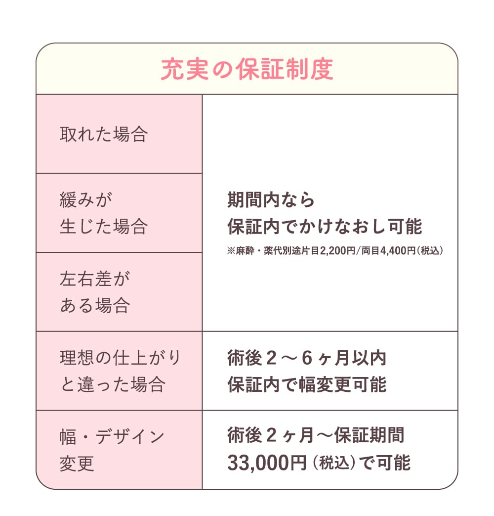 充実の保証制度