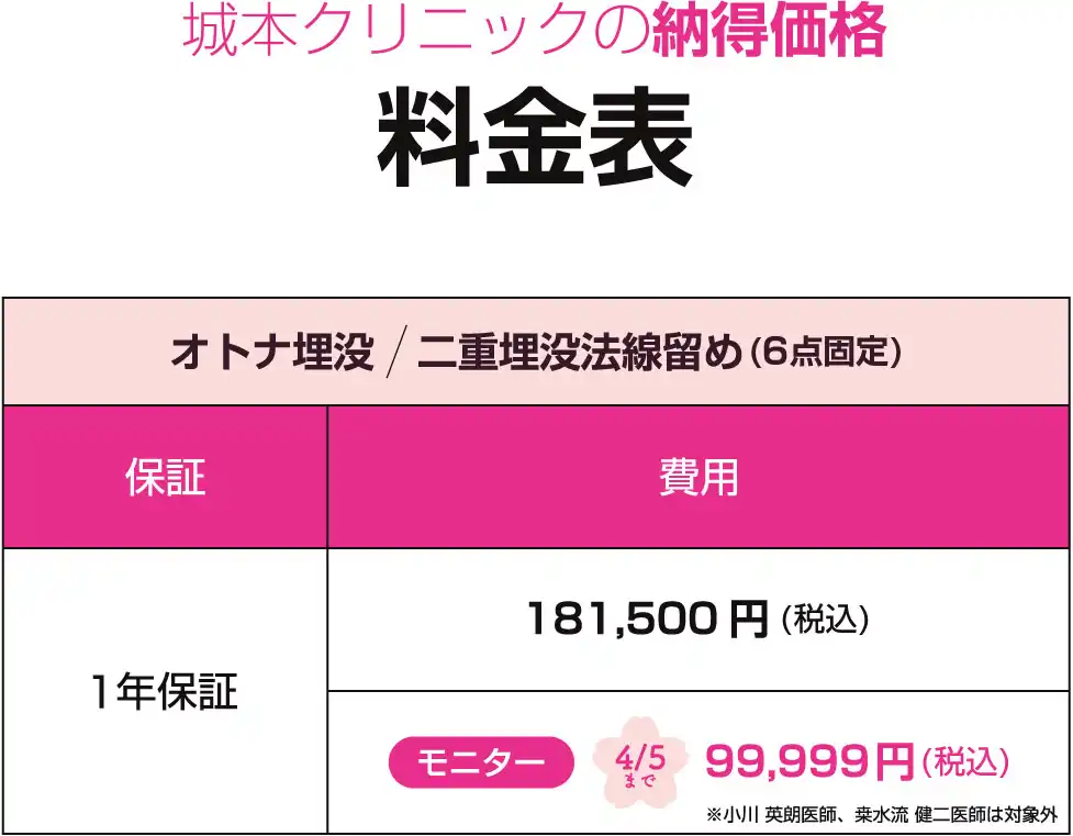 城本クリニックの納得価格　料金表
